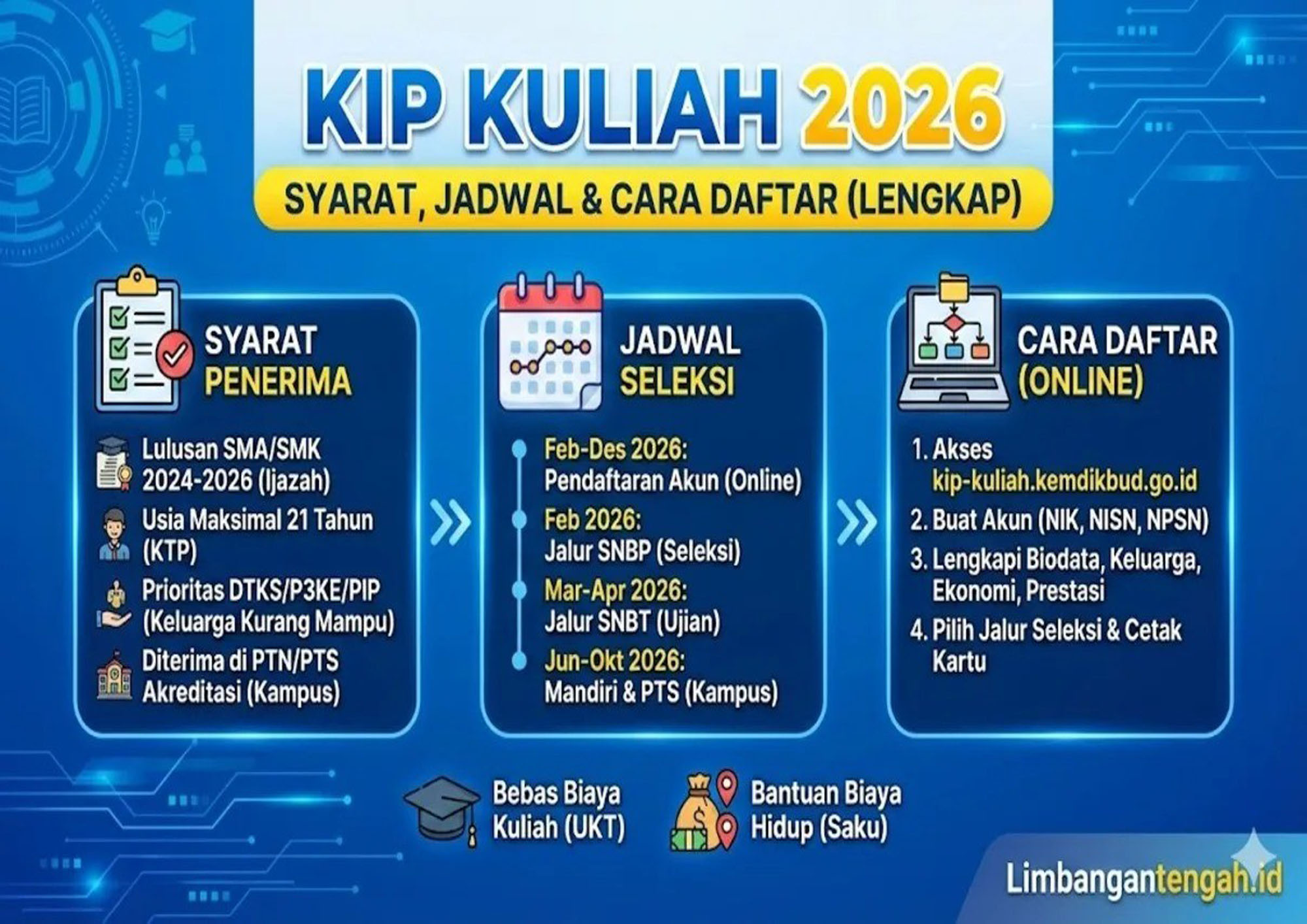 KIP Kuliah 2026 Resmi Dibuka, Ini Syarat, Jadwal, dan Cara Pendaftarannya